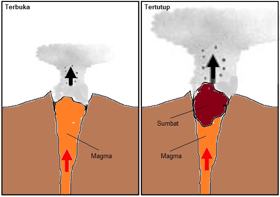 Suatu proses magma yang akan keluar melalui kepundan tersumbat yang menyebabkan permukaan bumi bergetar disebut gempa