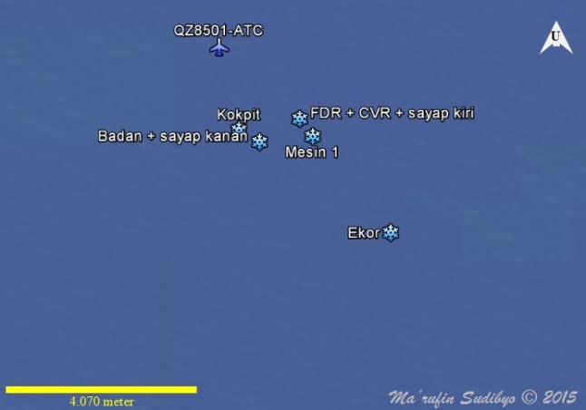 Gambar 3. Posisi temuan potongan-potongan besar badan pesawat Airbus A320-216 PK-AXC AirAsia penerbangan QZ8501 di dasar Selat Karimata, 180 kilometer sebelah timur-tenggara pesisir timur pulau Belitung. Dua kotak hitam, yakni FDR dan CVR, ditemukan telah terlepas dari ekor dan terhimpit di bawah potongan sayap kiri. Titik QZ8501-ATC adalah titik koordinat terakhir pesawat tersebut menurut radar ATC Jakarta. Sumber: Sudibyo, 2015 berbasis Google Earth dan data Basarnas, 2015. 